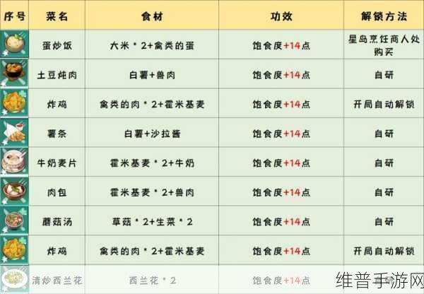幻塔，丰富菜谱与食谱配方材料全揭秘