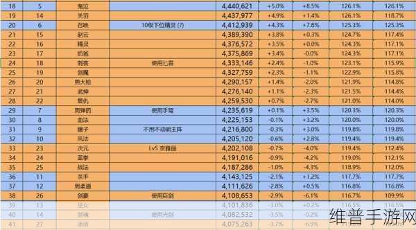 2019 DNF95版本职业推荐，一线职业选择全攻略