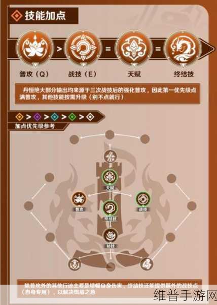 崩坏星穹铁道饮月最强配队攻略，丹恒饮月全辅助全流派全面详解