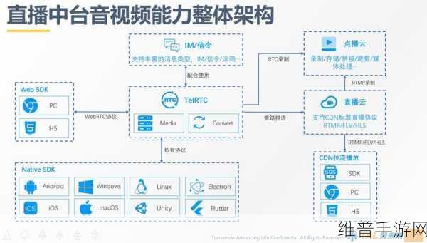 欧洲视频卡一：探索欧洲视频卡的多样功能与应用场景分析