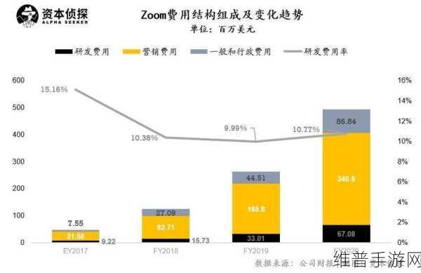 Zoom与人马性功能比较：Zoom与人马性功能的深度比较及其影响因素分析