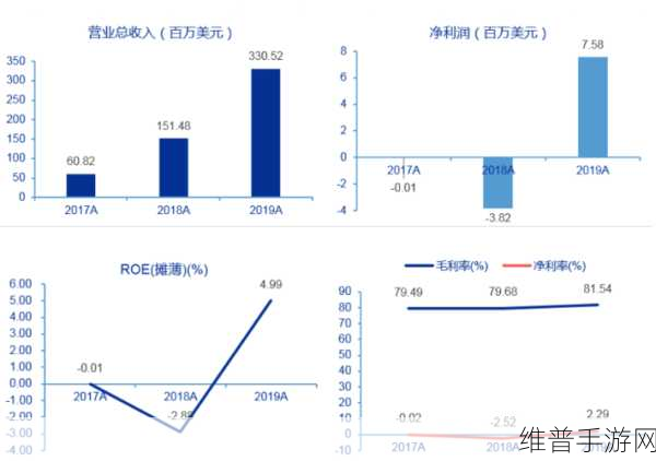 Zoom与人马性功能比较：Zoom与人马性功能的深度比较及其影响因素分析