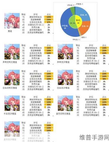 地下城与勇士起源护石符文获取方法全面解析
