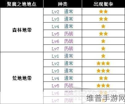 冰原守卫者龙骨之地外围通关秘籍，全面解析与简易攻略