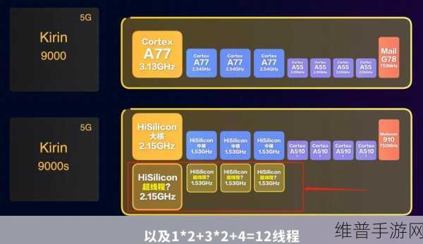 麒麟9000e和s的区别：深入解析麒麟9000e与麒麟9000s的主要区别及应用场景
