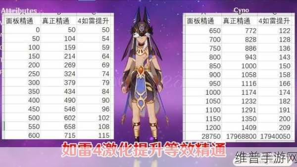 原神赛诺圣遗物搭配攻略，词条与套装选择深度解析