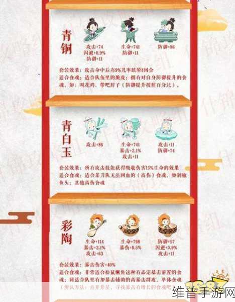 食物语珍品膳具与食魂搭配攻略，最大化套装效果