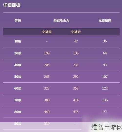 原神铁蜂刺90级属性全解析，打造高效元素伤害的神兵利器