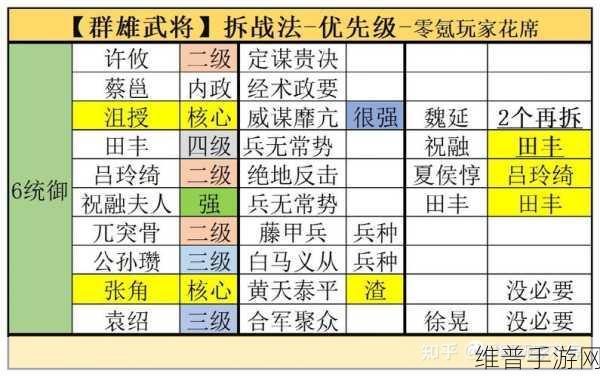 三国志战略版开局武将大揭秘