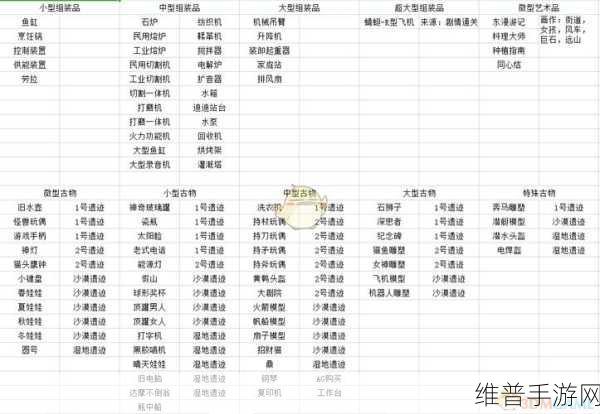 波西亚时光武器全介绍2019，详细解析游戏中各种武器的属性和用途