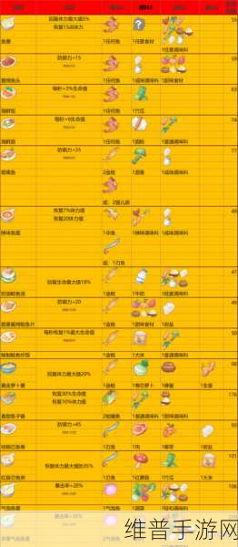 波西亚时光武器全介绍2019，详细解析游戏中各种武器的属性和用途