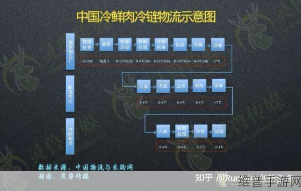 BC一体前置仓：深入探讨BC一体前置仓的战略拓展与应用潜力