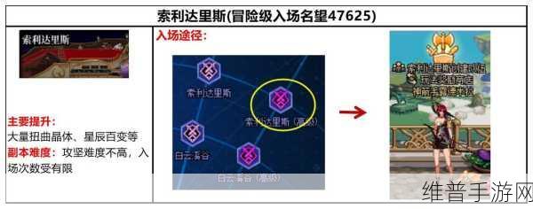 DNF 手游幽暗岛进入指南，位置与条件全解析