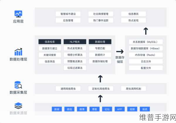 免费的舆情网站入口有哪些:拓展免费的舆情监测与分析工具入口推荐指南