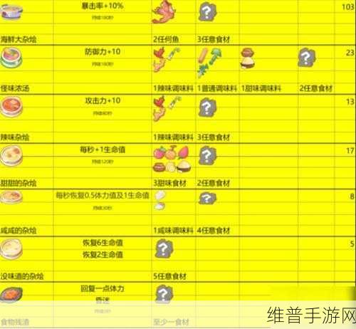 橡子屋手游攻略,食材获取与PK冷静策略