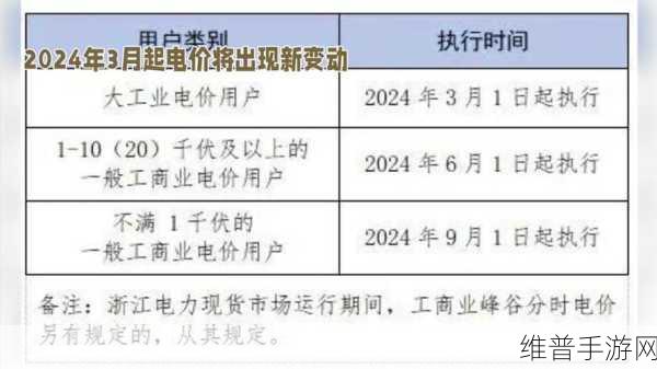韩国三色电费2024免费:2024年韩国三色电费政策全新升级,免费福利来袭!