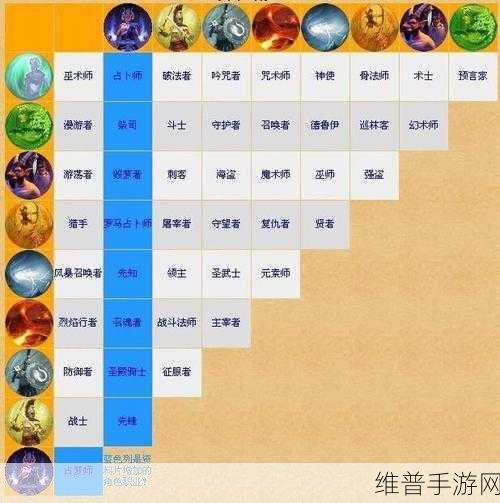 暗黑 4 职业流派选择指南，开启你的冒险之旅