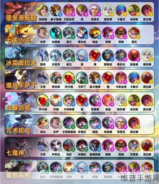 云顶之弈攻略，4海洋6法师山脉大元素使阵容搭配详解