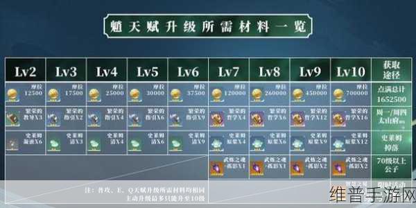 原神零命魈的顶级配置攻略