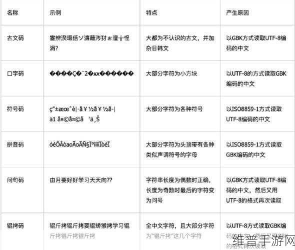 日韩乱码：探索日韩文化中的乱码现象及其影响分析
