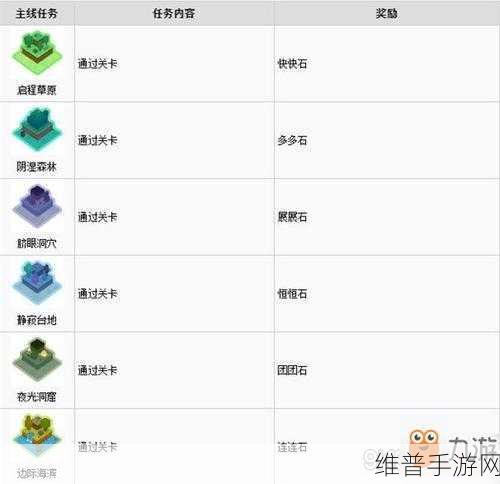 宝可梦大探险，全招式石获取攻略