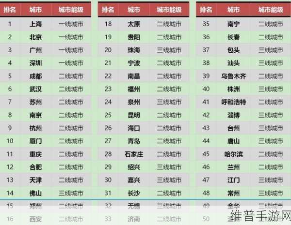 国产一线二线三线www：探索国产一线、二线及三线城市的发展潜力与市场机遇