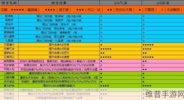 梦幻西游手游五庄观加点与玩法全解析