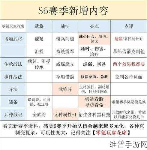 三国志战略版，武将技能精挑细选指南