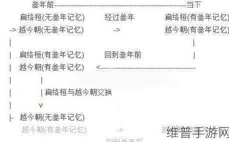 仙剑奇侠传 6 中越今朝身世之谜大揭秘