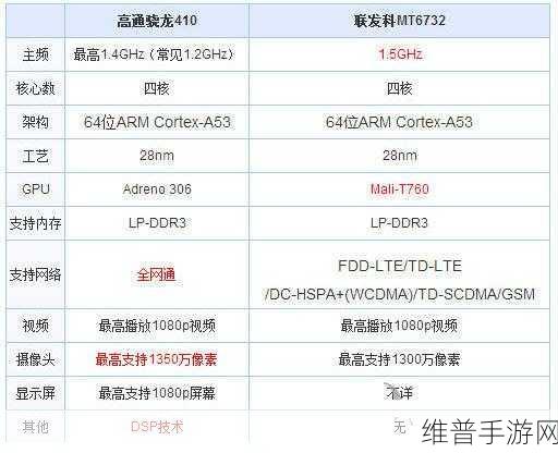 高通联发科处理器对比：高通与联发科处理器全面对比：性能、功耗及应用分析