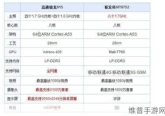 高通联发科处理器对比:高通与联发科处理器全面对比:性能、功耗及应用分析