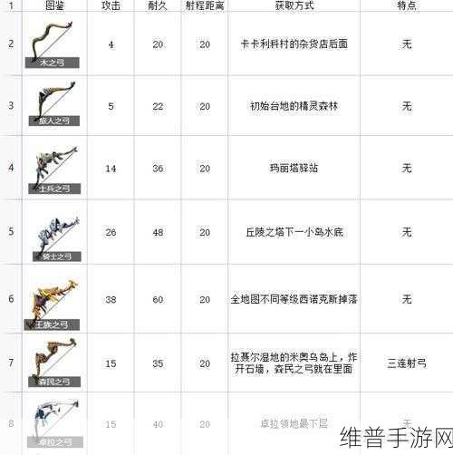 塞尔达传说，血量提升秘籍大公开