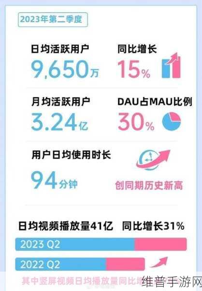 B站免费推广2023：2023年B站免费推广新策略与实用技巧分享
