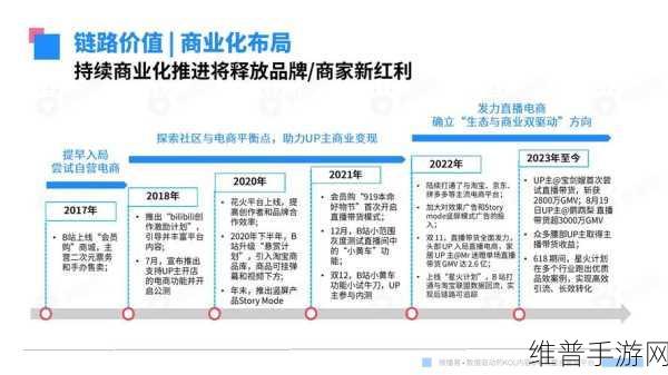 b站视频推广网站2023年：2023年B站视频推广新策略：助力内容创作者快速成长