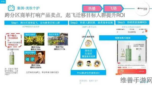 b站视频推广网站2023年：2023年B站视频推广新策略：助力内容创作者快速成长
