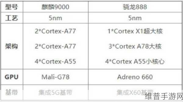 麒麟9000E与麒麟9000s哪个好：深入分析麒麟9000E与麒麟9000s的性能差异与应用场景