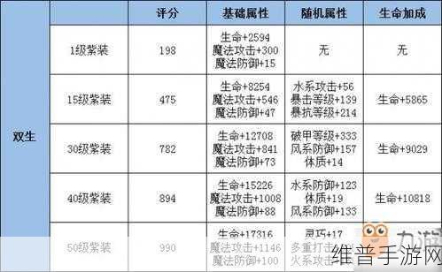 龙族幻想必知，龙语装备获取全指南