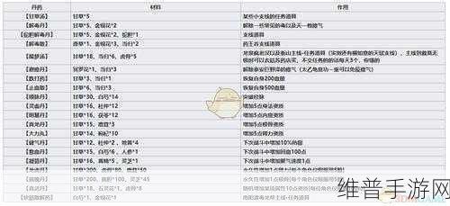 烟雨江湖，探寻特殊材料的神秘出处