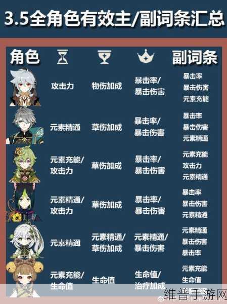 原神，主角风岩属性切换秘籍大公开