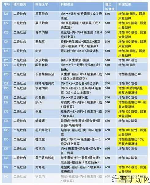 妄想山海香料粉制作全攻略