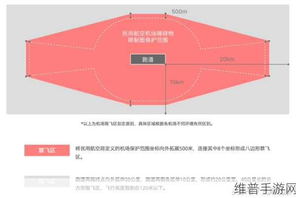 一区二区区别：深入探讨拓展区与传统区域的区别及影响因素