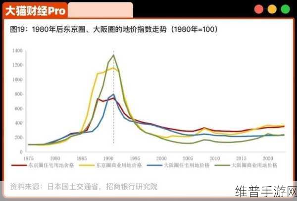日本房价走势图：日本房价走势分析：从历史到未来的全面解读