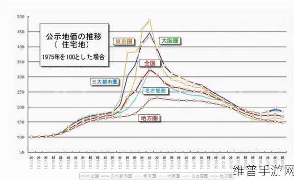 日本房价走势图：日本房价走势分析：从历史到未来的全面解读