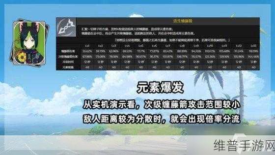 原神提纳里命座深度解析，掌握强大力量的关键