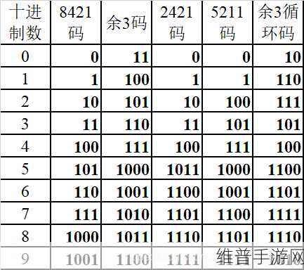 一码二码三码国产：全面解析一码、二码、三码国产技术的发展与应用