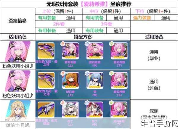 探秘手游，获取往世的飞花爱之诗全攻略