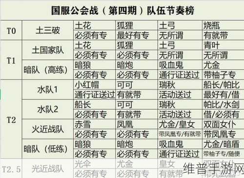 坎公骑冠剑，打造后期无敌强力阵容秘籍