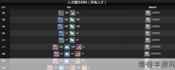 原神魈升级突破材料全解析，助你打造强力角色