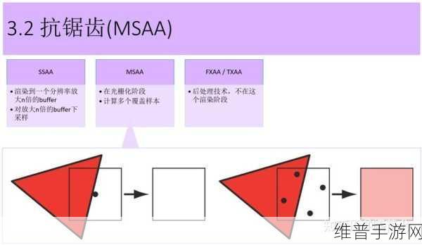 MAXX与Fxaa区别：拓展MAXX与FXAA的主要区别及其应用场景分析