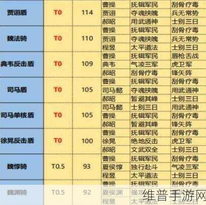 武林闲侠最强 T0 阵容全揭秘